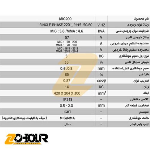 دستگاه جوش اينورتر CO2 ایران ترانس مدل IRAN TRANS MINIMIG200